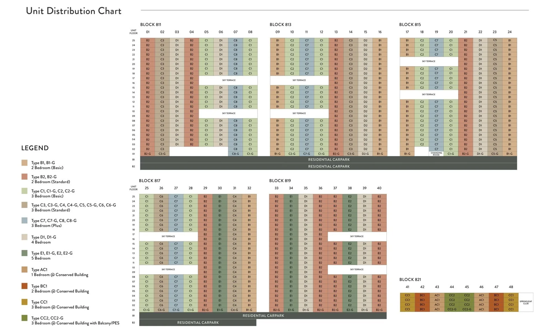 Springleaf Residence Elevation Chart