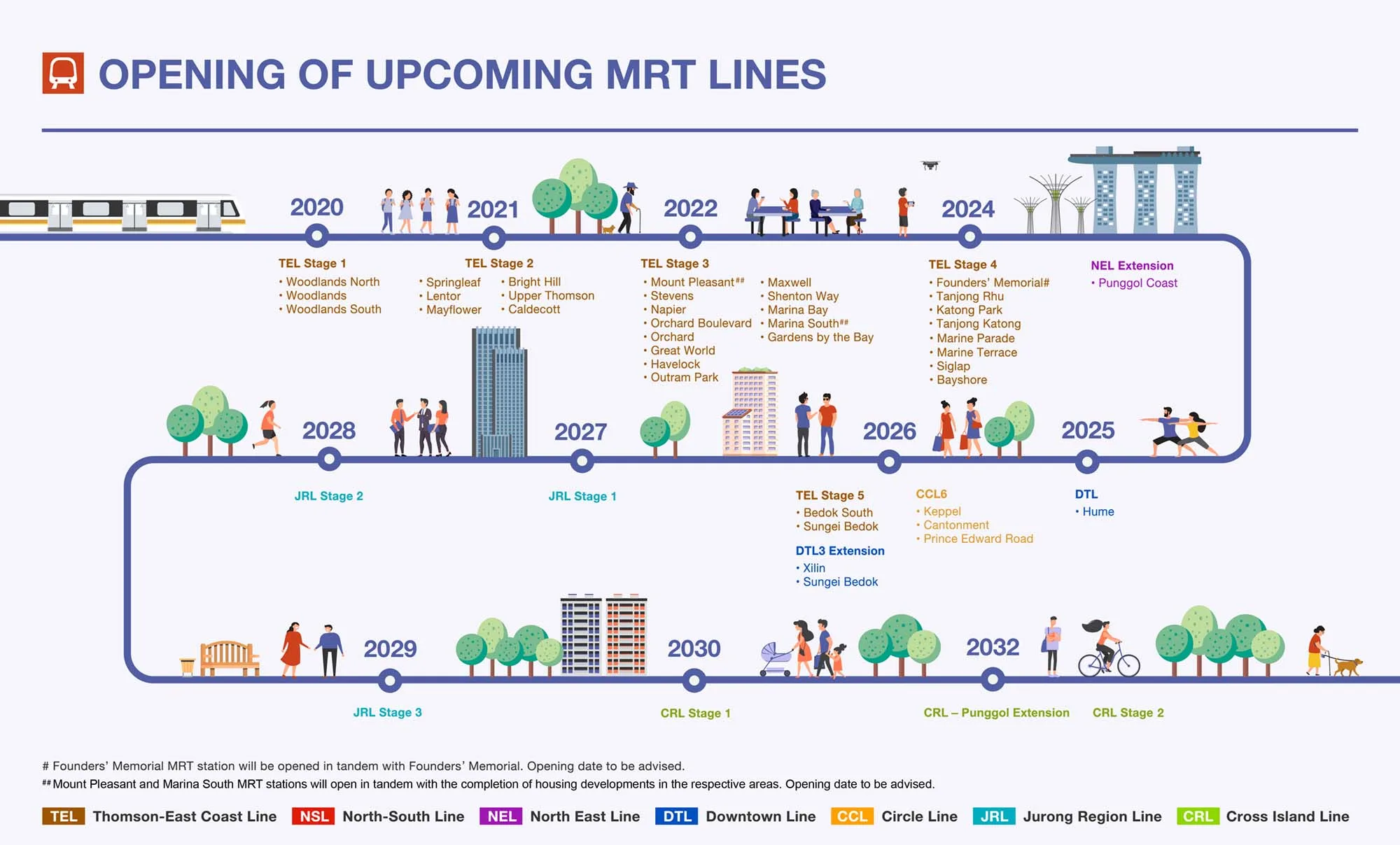 Canberra Crescent Residences Project Map